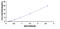 Nucleobindin 2 antibody, MBS2019570, MyBioSource, Enzyme Linked Immunosorbent Assay image 