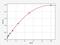 Receptor Activity Modifying Protein 1 antibody, EH4204, FineTest, Enzyme Linked Immunosorbent Assay image 