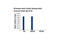 Signal Transducer And Activator Of Transcription 5A antibody, 9351S, Cell Signaling Technology, Chromatin Immunoprecipitation image 