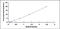 Protocadherin Related 15 antibody, MBS2023830, MyBioSource, Enzyme Linked Immunosorbent Assay image 