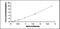 Ferrochelatase antibody, MBS2020861, MyBioSource, Enzyme Linked Immunosorbent Assay image 