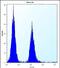 Vasohibin 2 antibody, PA5-71863, Invitrogen Antibodies, Flow Cytometry image 