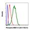 Mitogen-Activated Protein Kinase Kinase 1 antibody, MA5-28037, Invitrogen Antibodies, Flow Cytometry image 