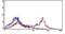 CD226 Molecule antibody, MA5-17990, Invitrogen Antibodies, Flow Cytometry image 