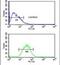 Pre-MRNA Processing Factor 38A antibody, PA5-26925, Invitrogen Antibodies, Flow Cytometry image 