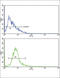 ATP Binding Cassette Subfamily C Member 1 antibody, abx032892, Abbexa, Flow Cytometry image 