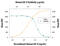 Insulin Like Growth Factor 2 antibody, AF-292-NA, R&D Systems, Western Blot image 