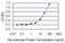 Inhibitor Of Growth Family Member 4 antibody, H00051147-M01, Novus Biologicals, Enzyme Linked Immunosorbent Assay image 