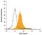 CD70 Molecule antibody, AF2738, R&D Systems, Flow Cytometry image 