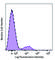 Ectonucleoside Triphosphate Diphosphohydrolase 1 antibody, 328226, BioLegend, Flow Cytometry image 