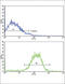 Cadherin 1 antibody, abx028300, Abbexa, Flow Cytometry image 