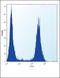 FGFR-2 antibody, LS-C97522, Lifespan Biosciences, Flow Cytometry image 