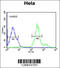 Cytochrome C1 antibody, 61-888, ProSci, Flow Cytometry image 