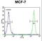 SEL1L Adaptor Subunit Of ERAD E3 Ubiquitin Ligase antibody, LS-C168939, Lifespan Biosciences, Flow Cytometry image 