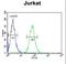 Protein Tyrosine Phosphatase Non-Receptor Type 11 antibody, LS-C162301, Lifespan Biosciences, Flow Cytometry image 