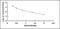 Glucagon antibody, MBS2025052, MyBioSource, Enzyme Linked Immunosorbent Assay image 