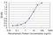 Transcription Elongation Factor A3 antibody, H00006920-M08, Novus Biologicals, Enzyme Linked Immunosorbent Assay image 