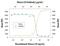 C-X-C Motif Chemokine Ligand 5 antibody, AF433, R&D Systems, Western Blot image 