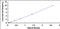 Ubiquinol-Cytochrome C Reductase Core Protein 2 antibody, MBS2024288, MyBioSource, Enzyme Linked Immunosorbent Assay image 