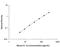 Interleukin 1 Alpha antibody, MLA00, R&D Systems, Enzyme Linked Immunosorbent Assay image 