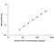 Low Density Lipoprotein Receptor antibody, DLDLR0, R&D Systems, Enzyme Linked Immunosorbent Assay image 