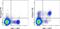 CD244 Molecule antibody, 12-2441-83, Invitrogen Antibodies, Flow Cytometry image 