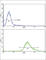 Klotho antibody, abx031812, Abbexa, Western Blot image 
