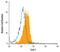 TLR11 antibody, MAB7640, R&D Systems, Flow Cytometry image 