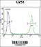 Glycosylphosphatidylinositol Anchor Attachment 1 antibody, 55-369, ProSci, Flow Cytometry image 