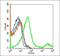 Trefoil Factor 1 antibody, orb214657, Biorbyt, Flow Cytometry image 