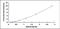 Ephrin B1 antibody, MBS2020110, MyBioSource, Enzyme Linked Immunosorbent Assay image 