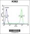 Otoconin 90 antibody, 55-980, ProSci, Flow Cytometry image 