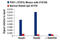 Polyhomeotic Homolog 1 antibody, 13768S, Cell Signaling Technology, Chromatin Immunoprecipitation image 