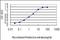 EBF Transcription Factor 3 antibody, orb94950, Biorbyt, Enzyme Linked Immunosorbent Assay image 