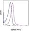 CD49D antibody, 11-0492-82, Invitrogen Antibodies, Flow Cytometry image 