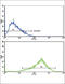 AP-2 complex subunit alpha-2 antibody, abx033993, Abbexa, Flow Cytometry image 