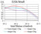 Eukaryotic Translation Termination Factor 1 antibody, abx224256, Abbexa, Enzyme Linked Immunosorbent Assay image 