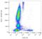 B-cell differentiation antigen CD72 antibody, LS-C46487, Lifespan Biosciences, Flow Cytometry image 