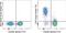 CD5 Molecule antibody, 67-0051-80, Invitrogen Antibodies, Flow Cytometry image 