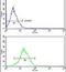 Keratin 13 antibody, PA5-13666, Invitrogen Antibodies, Flow Cytometry image 