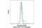 Transmembrane Protein 173 antibody, 43499S, Cell Signaling Technology, Flow Cytometry image 
