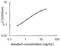 Wnt Family Member 5A antibody, OKEH04420, Aviva Systems Biology, Enzyme Linked Immunosorbent Assay image 