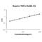 Transforming Growth Factor Alpha antibody, EK0511-EQ, Boster Biological Technology, Enzyme Linked Immunosorbent Assay image 