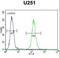 Basic Helix-Loop-Helix Family Member A15 antibody, LS-C156809, Lifespan Biosciences, Flow Cytometry image 