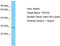 Trans-Golgi Network Vesicle Protein 23 Homolog C antibody, TA335391, Origene, Western Blot image 