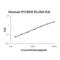 Proprotein Convertase Subtilisin/Kexin Type 9 antibody, EZ1147, Boster Biological Technology, Enzyme Linked Immunosorbent Assay image 