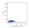 Interleukin 3 Receptor Subunit Alpha antibody, NBP2-27225AF700, Novus Biologicals, Flow Cytometry image 