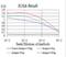 Sphingosine Kinase 2 antibody, NBP2-52567, Novus Biologicals, Enzyme Linked Immunosorbent Assay image 