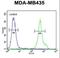 CD1e Molecule antibody, LS-C168521, Lifespan Biosciences, Flow Cytometry image 