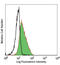 Triggering Receptor Expressed On Myeloid Cells 1 antibody, LS-C40839, Lifespan Biosciences, Flow Cytometry image 